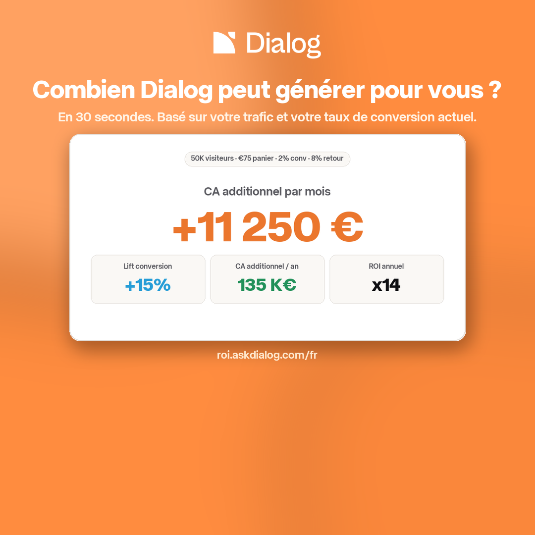 Dialog ad showing an ROI calculator card with monthly additional revenue as the hero number and a link to the live tool
